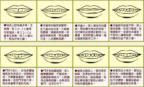 大門牙面相|2024年你的牙齒面相代表什麼？倒及牙、哨牙⋯ 